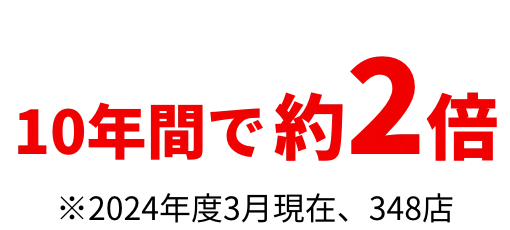 10年間で約2倍 ※2024年度3月現在、348店
